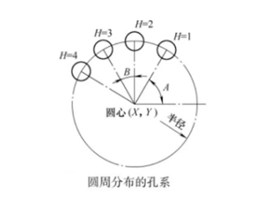 極坐標(biāo)編程圖片 極坐標(biāo)編程圖片