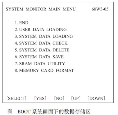 BOOT 系統(tǒng)菜單畫面  BOOT 系統(tǒng)菜單畫面