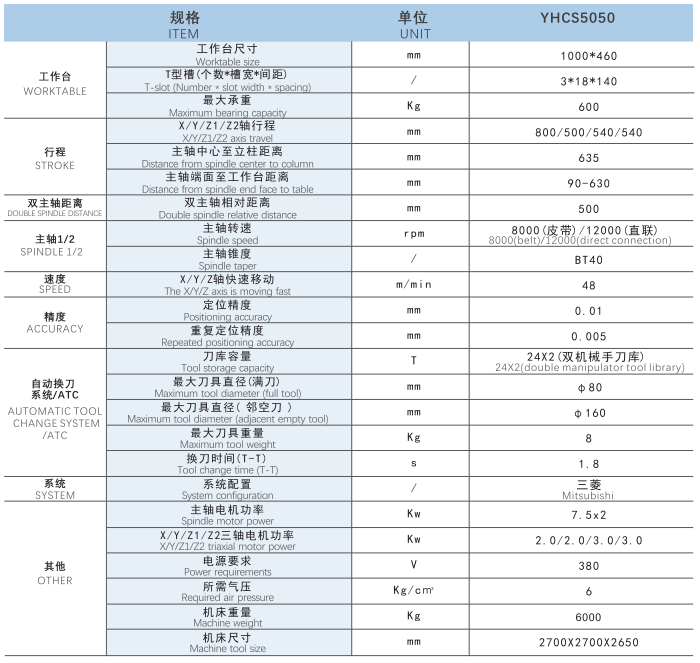 YHCS-5050參數(shù)配置圖片 YHCS-5050參數(shù)配置圖片