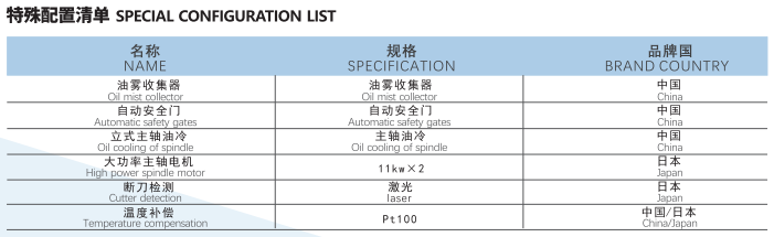特殊配置清單圖片 特殊配置清單圖片