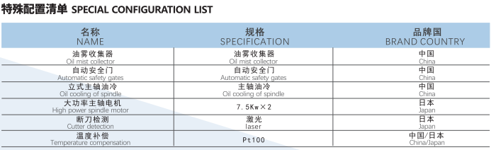 特殊配置清單圖片 特殊配置清單圖片