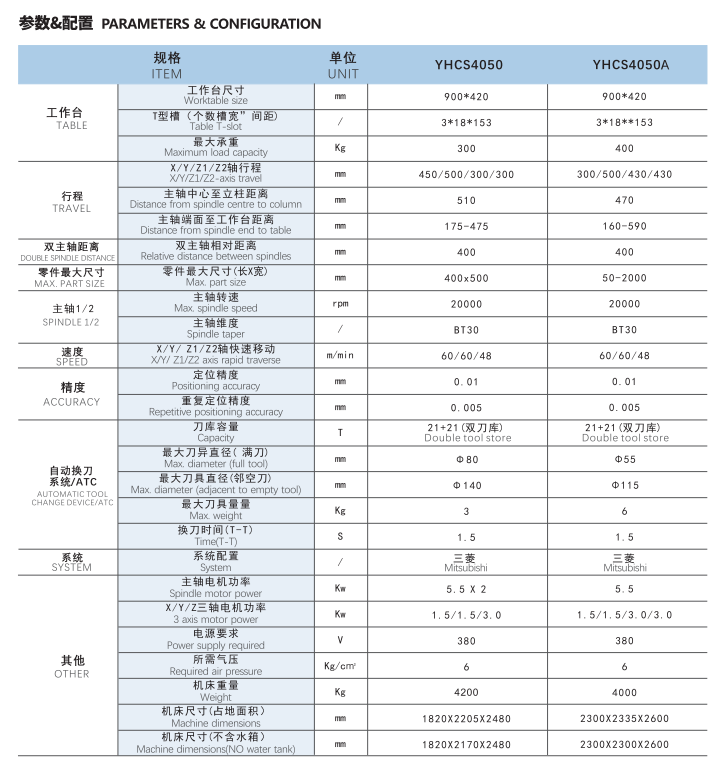 YHCS4050A參數(shù)配置圖片 YHCS4050A參數(shù)配置圖片
