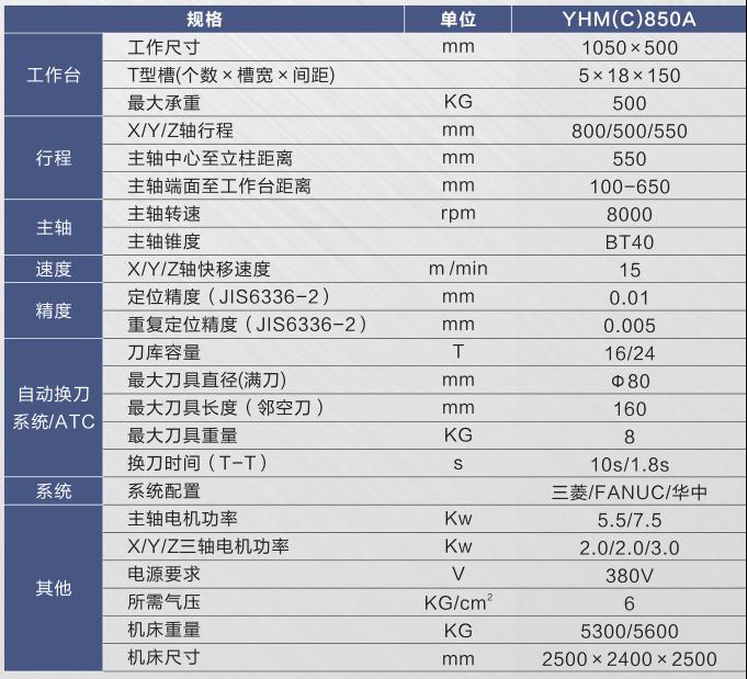 硬軌數(shù)控銑床(加工中心)YHM(C)850A.jpg 硬軌數(shù)控銑床(加工中心)YHM(C)850A.jpg