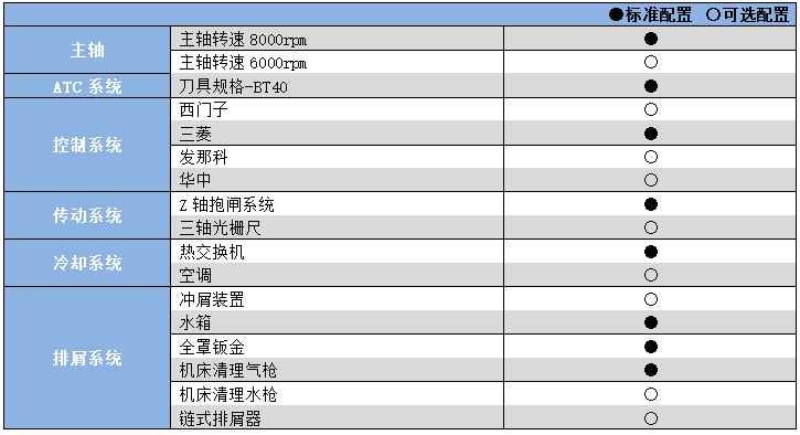 硬軌數(shù)控銑床加工中心YHM(C)850A.png 硬軌數(shù)控銑床加工中心YHM(C)850A.png