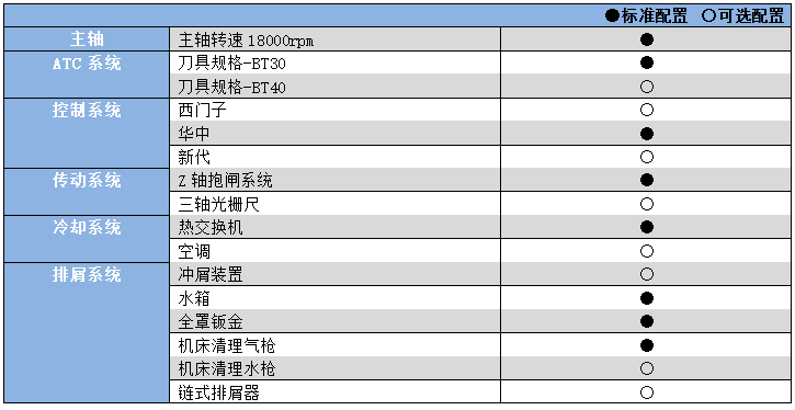 五軸聯(lián)動(dòng)加工機(jī)YHV2012.png 五軸聯(lián)動(dòng)加工機(jī)YHV2012.png
