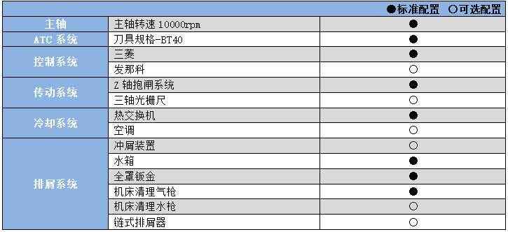 動柱式鉆攻中心YHC2500(A).png 動柱式鉆攻中心YHC2500(A).png