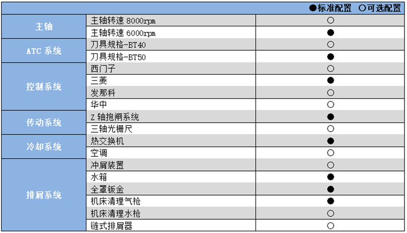 硬軌數(shù)控銑床加工中心YHM(C)1370.png 硬軌數(shù)控銑床加工中心YHM(C)1370.png
