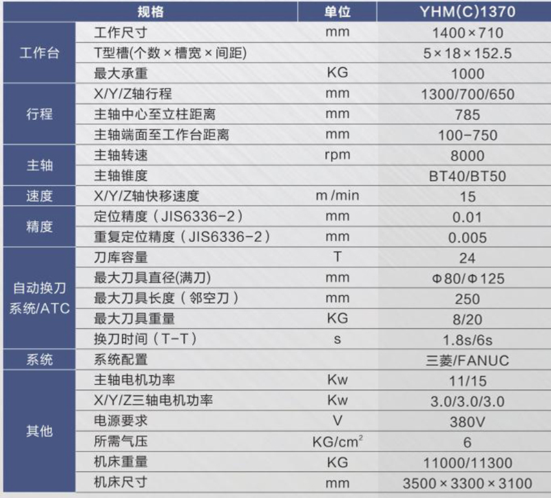硬軌數(shù)控銑床(加工中心)YHM(C)1370.jpg 硬軌數(shù)控銑床(加工中心)YHM(C)1370.jpg