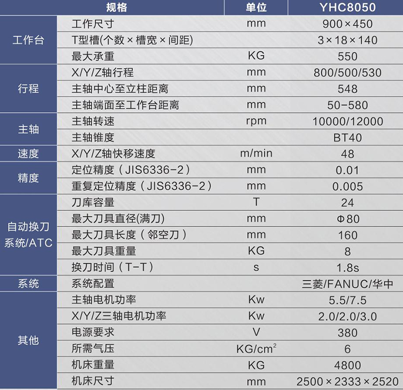 高速高精零件加工中心YHC8050.jpg 高速高精零件加工中心YHC8050.jpg