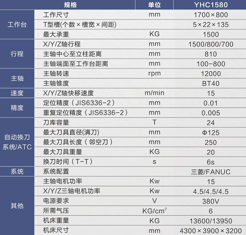 高速機規(guī)格表YHC1580.jpg 高速機規(guī)格表YHC1580.jpg