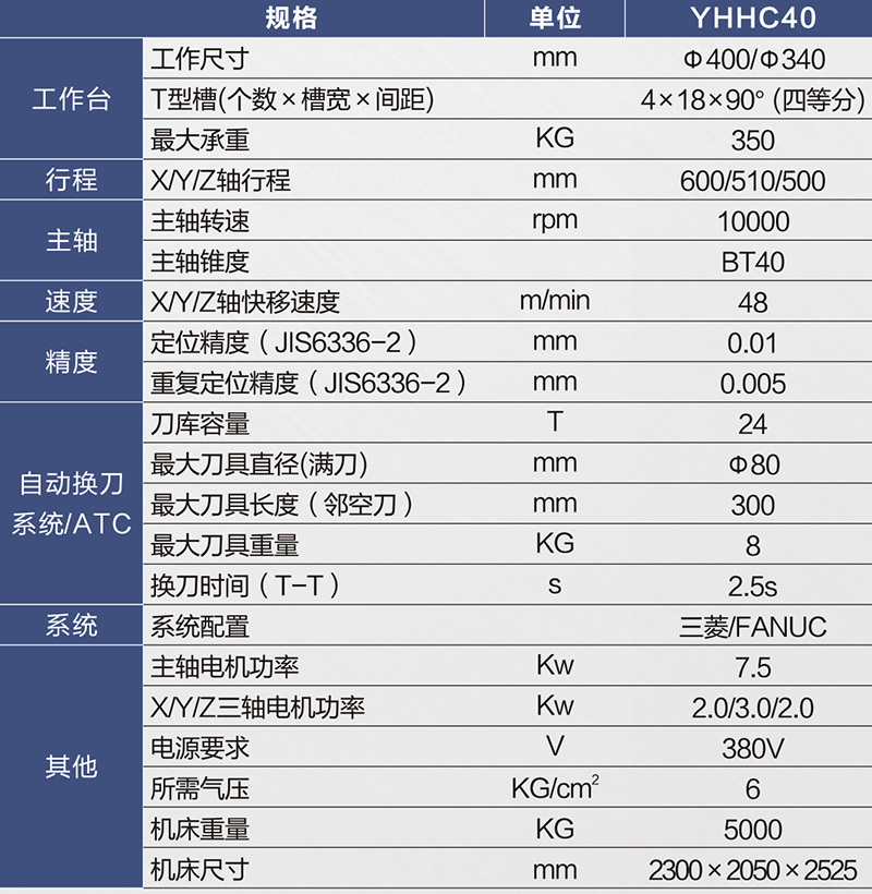YHHC40規(guī)格-800px.jpg YHHC40規(guī)格-800px.jpg