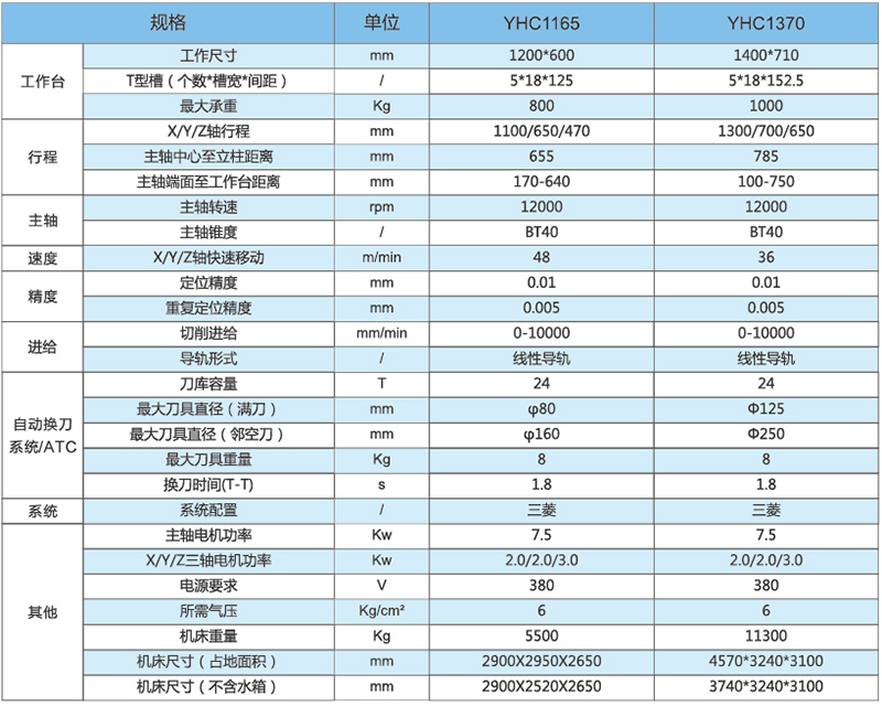 立加YHC1165-1370技術(shù)參數(shù).jpg 立加YHC1165-1370技術(shù)參數(shù).jpg