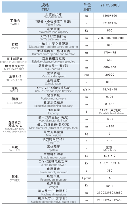 YHCS6880 配置參數(shù).png YHCS6880 配置參數(shù).png