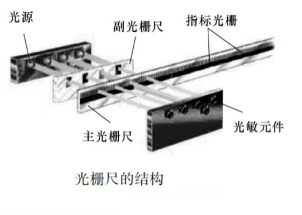 光柵尺的結(jié)果圖片 光柵尺的結(jié)果圖片
